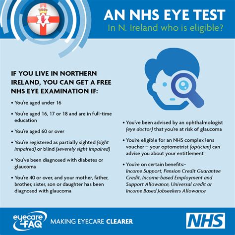 NHS Funded Eye Examinations .